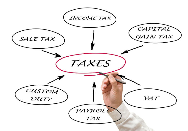 How Your Business Will Benefit from Quality Tax Preparation in New York City