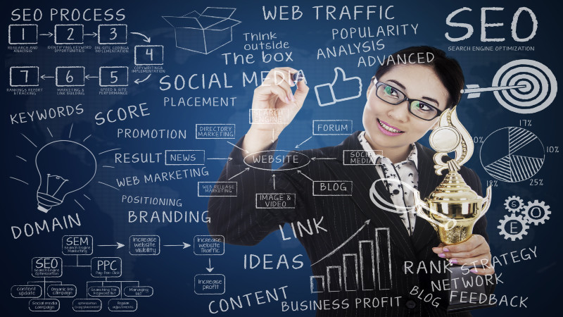 The Importance Of Digital Marketing In Naples, FL