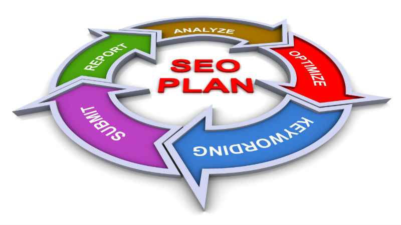 The Primary Benefits of Indianapolis SEO