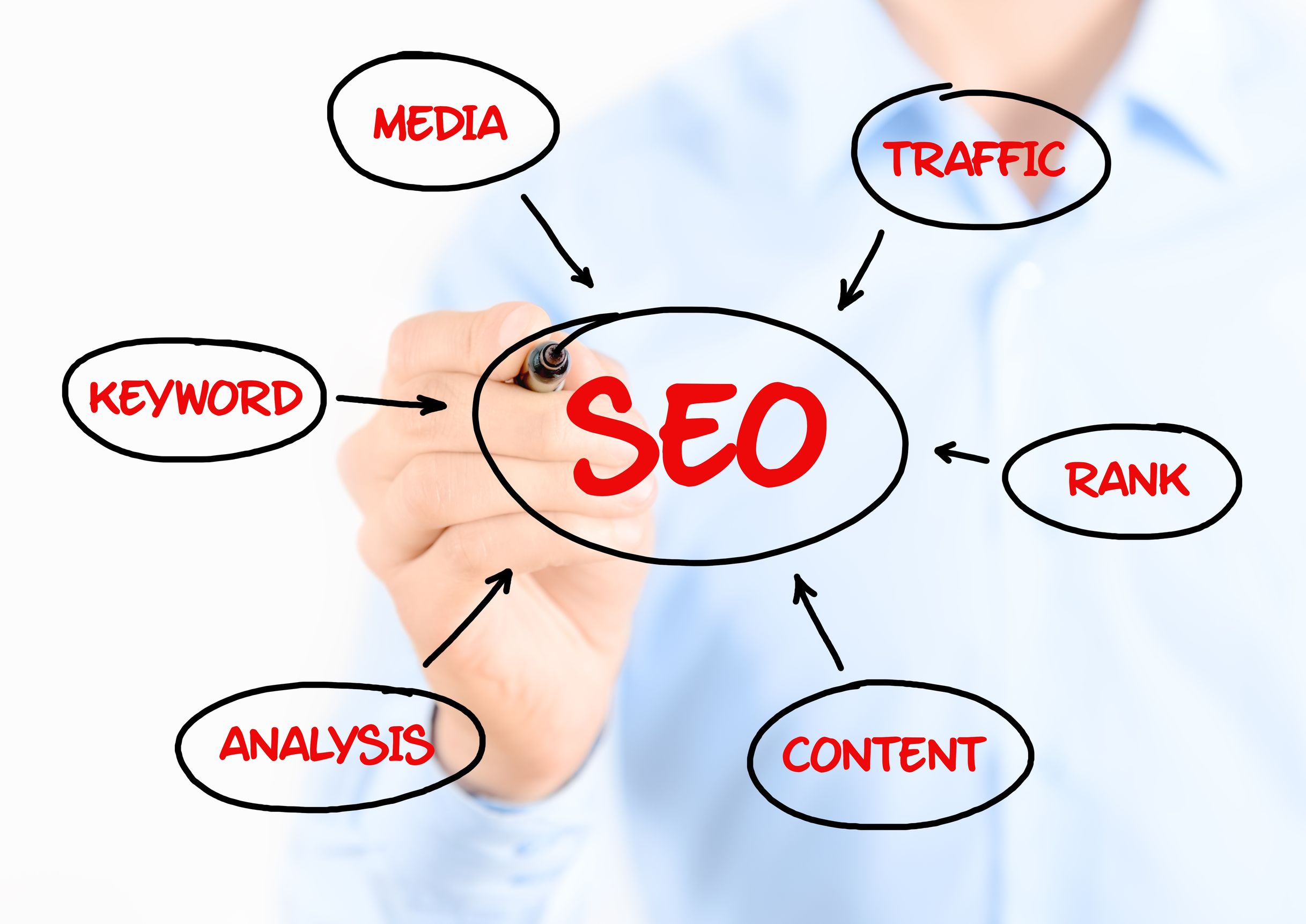 3 Reasons Why You Need To Hire an SEO Company Today
