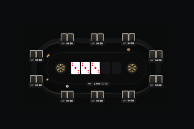 4 Essential Elements in Poker Strategy