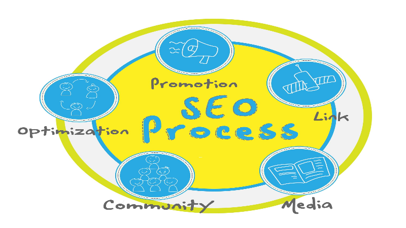 What Top Search Engine Optimization in Milwaukee Can Do for Your Business