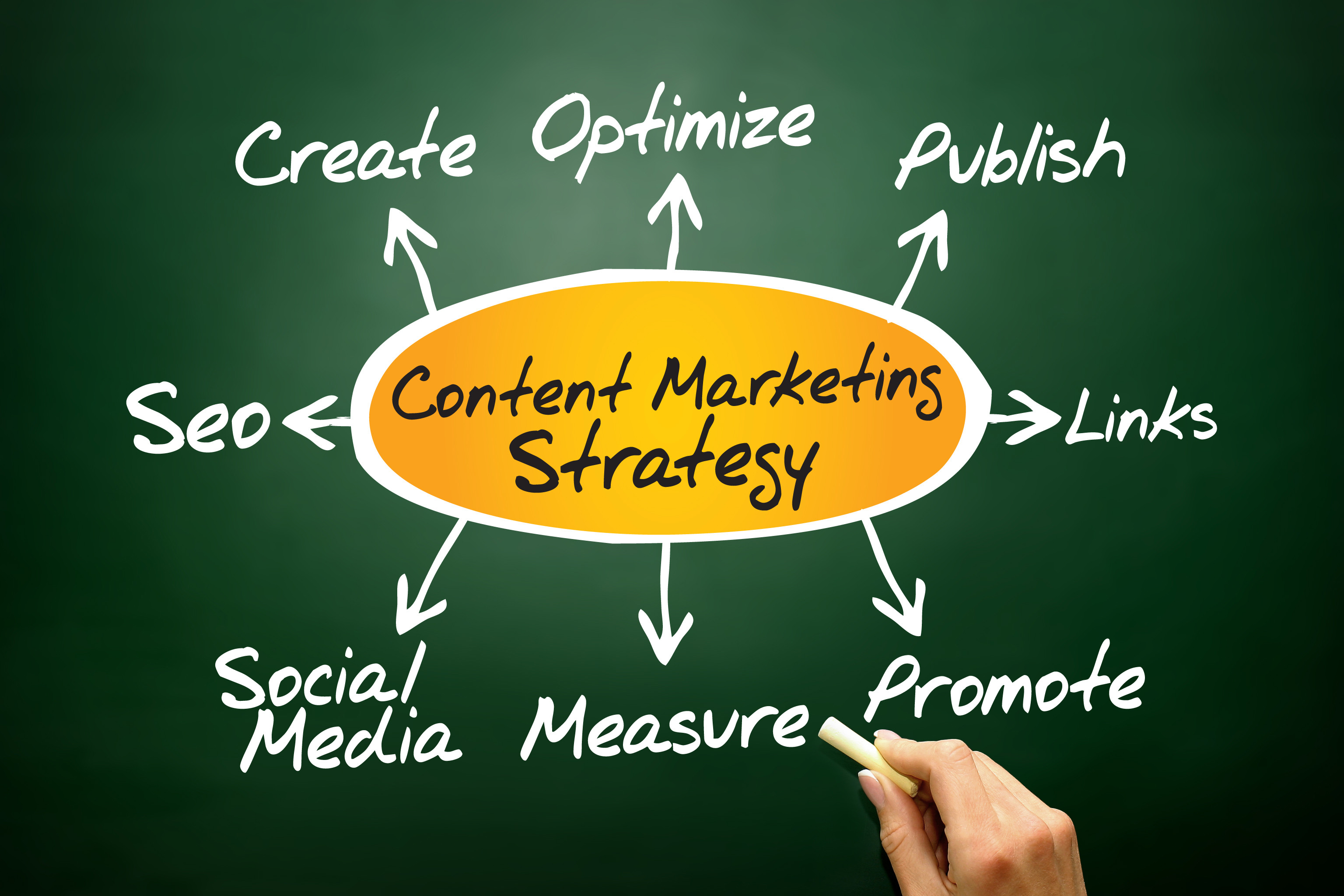 Look for Services Such as Professional SEO in Kansas City to Help Your Business Take Off Quickly