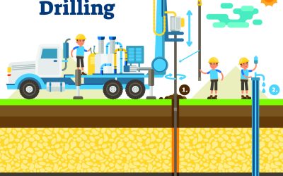 Keeping Your Water Flowing with a Reliable Water Well Service Contractor Fort Stockton TX